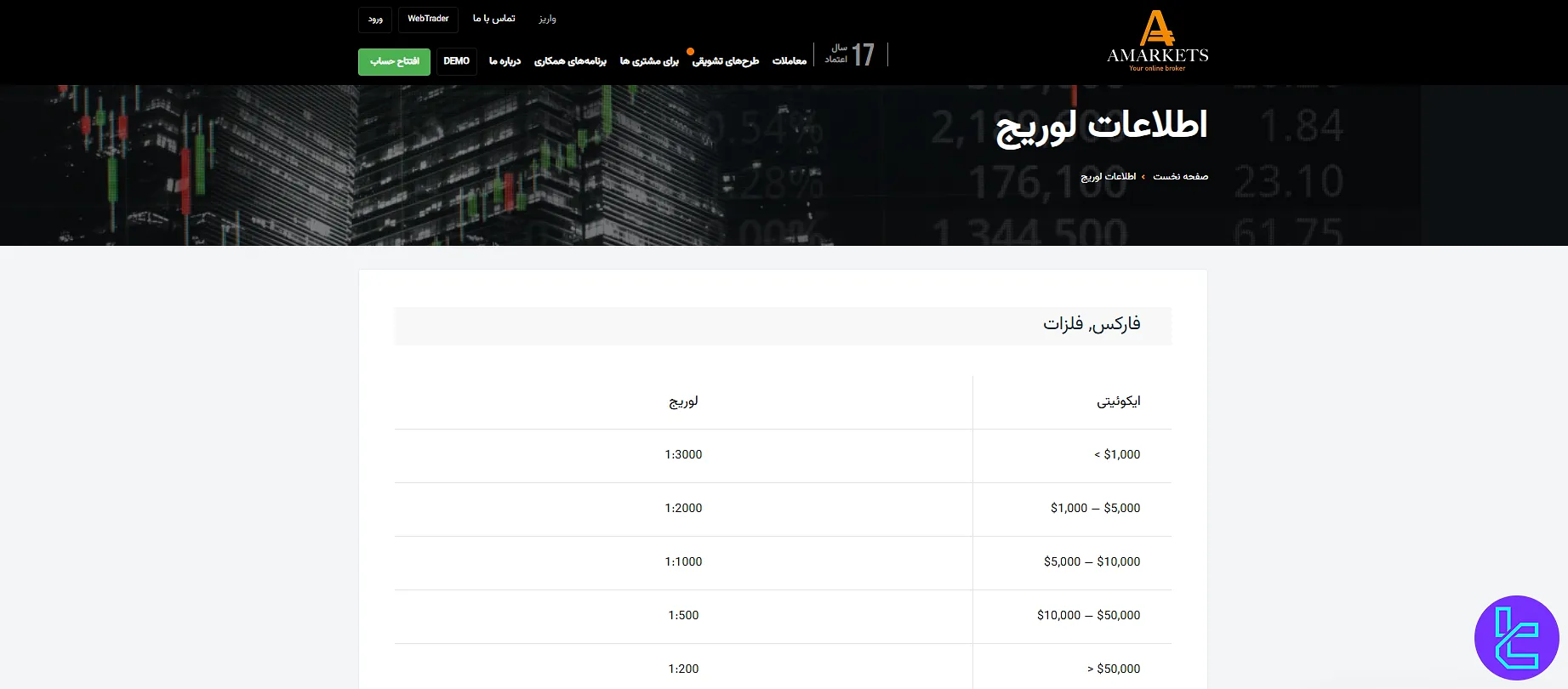 لوریج در آمارکتس