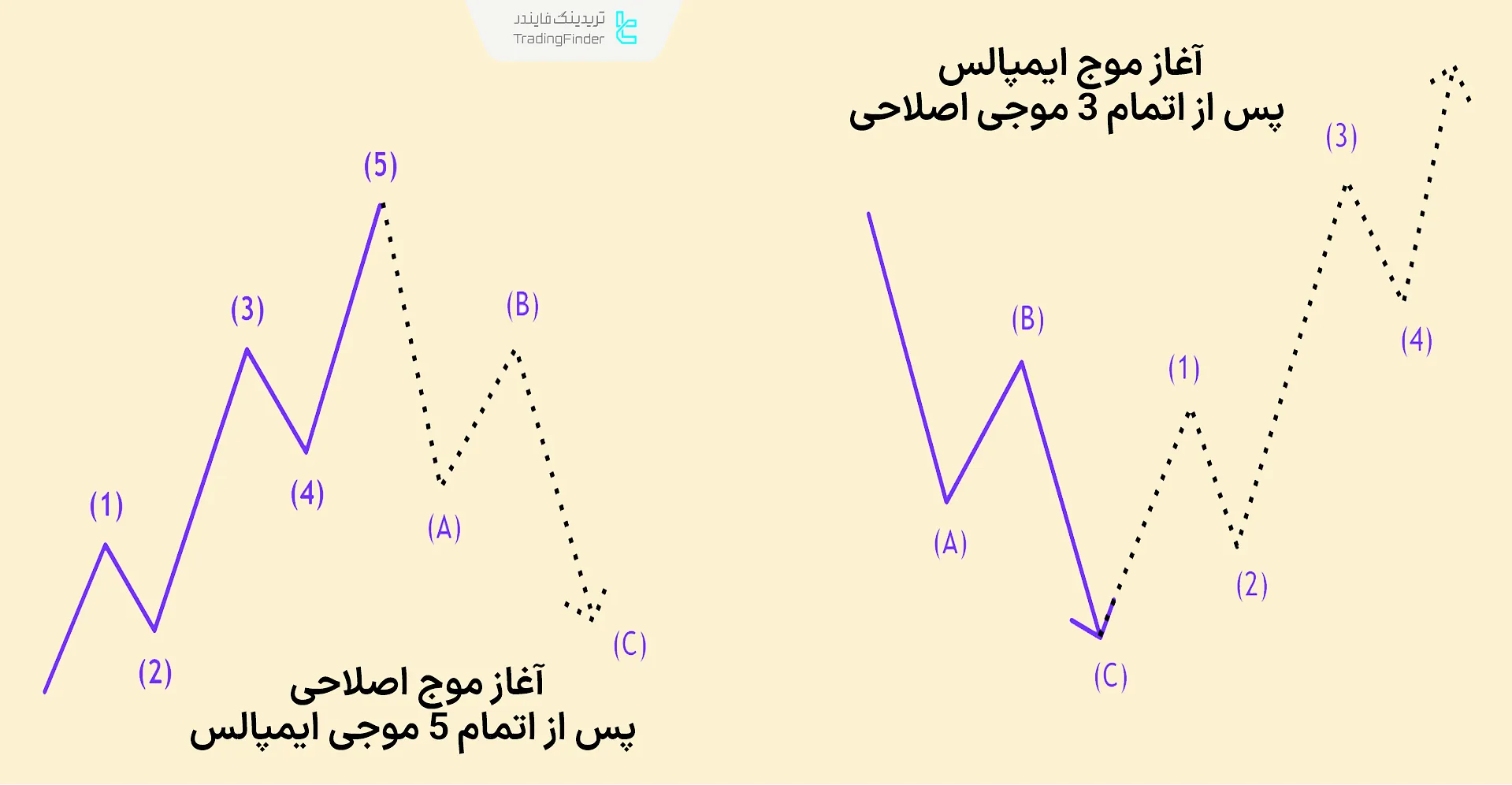 شناسایی امواج ایمپالس