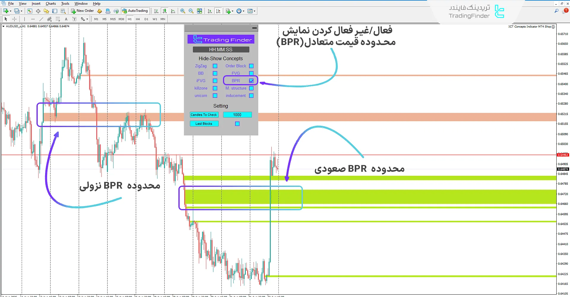 حالت محدوده قیمت متعادل