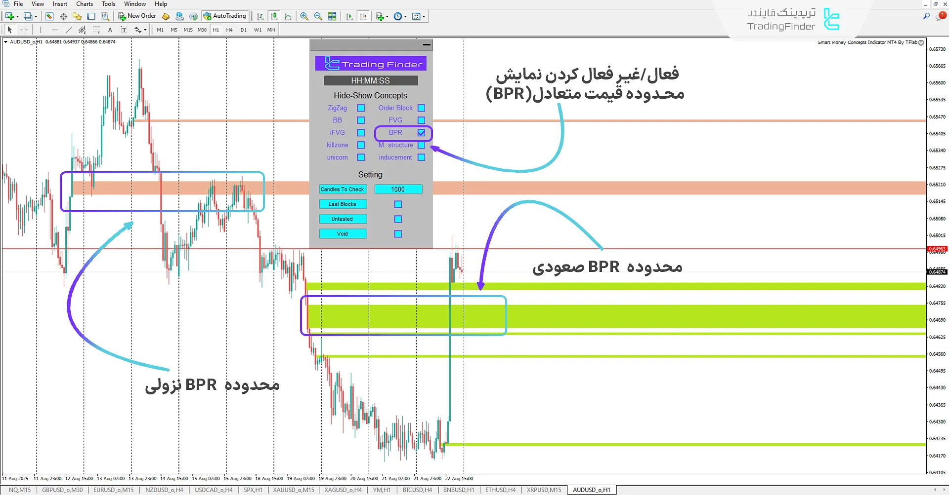 انتخاب گزینه BPR