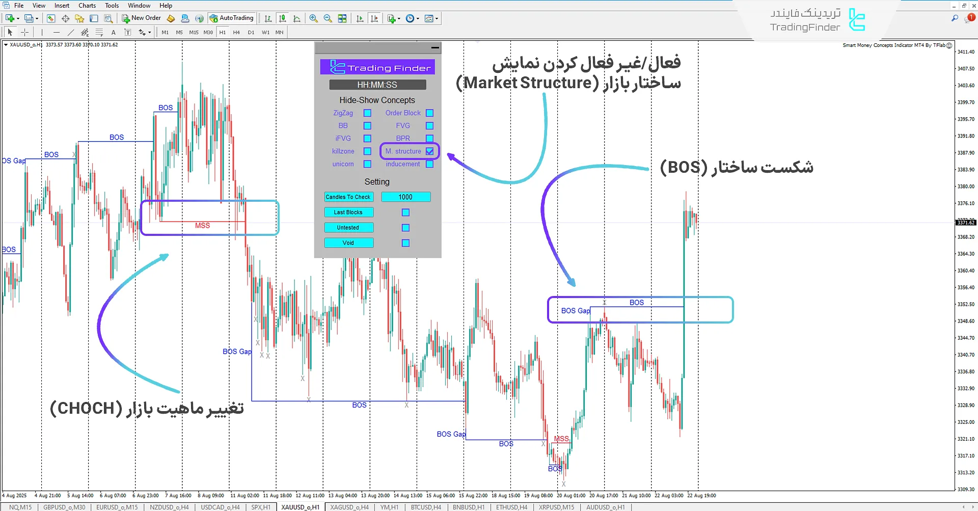 اجرای مفاهیم ساختار بازار