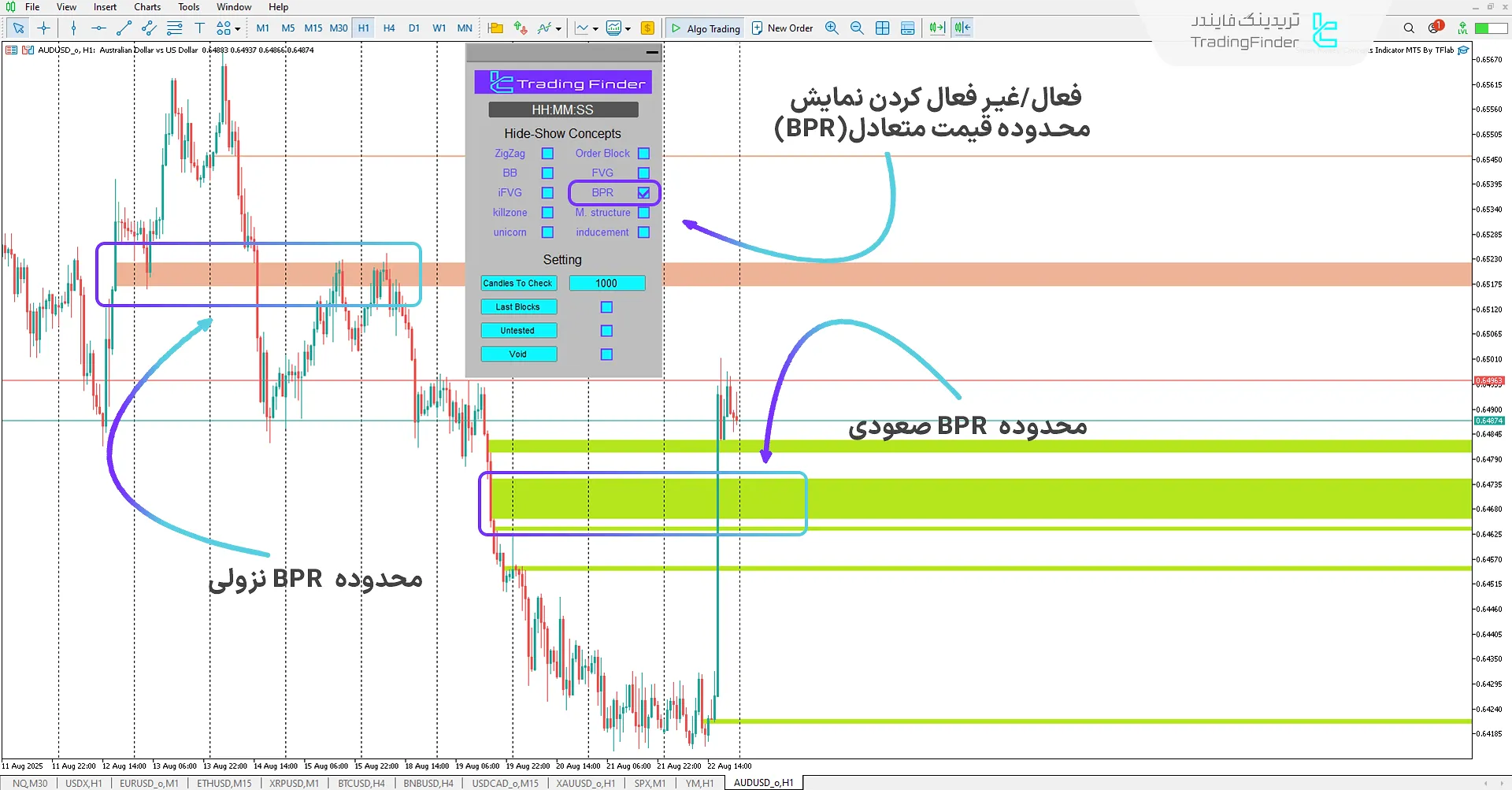 فعالسازی گزینه BPR در پنل اکسپرت مفاهیم پول هوشمند