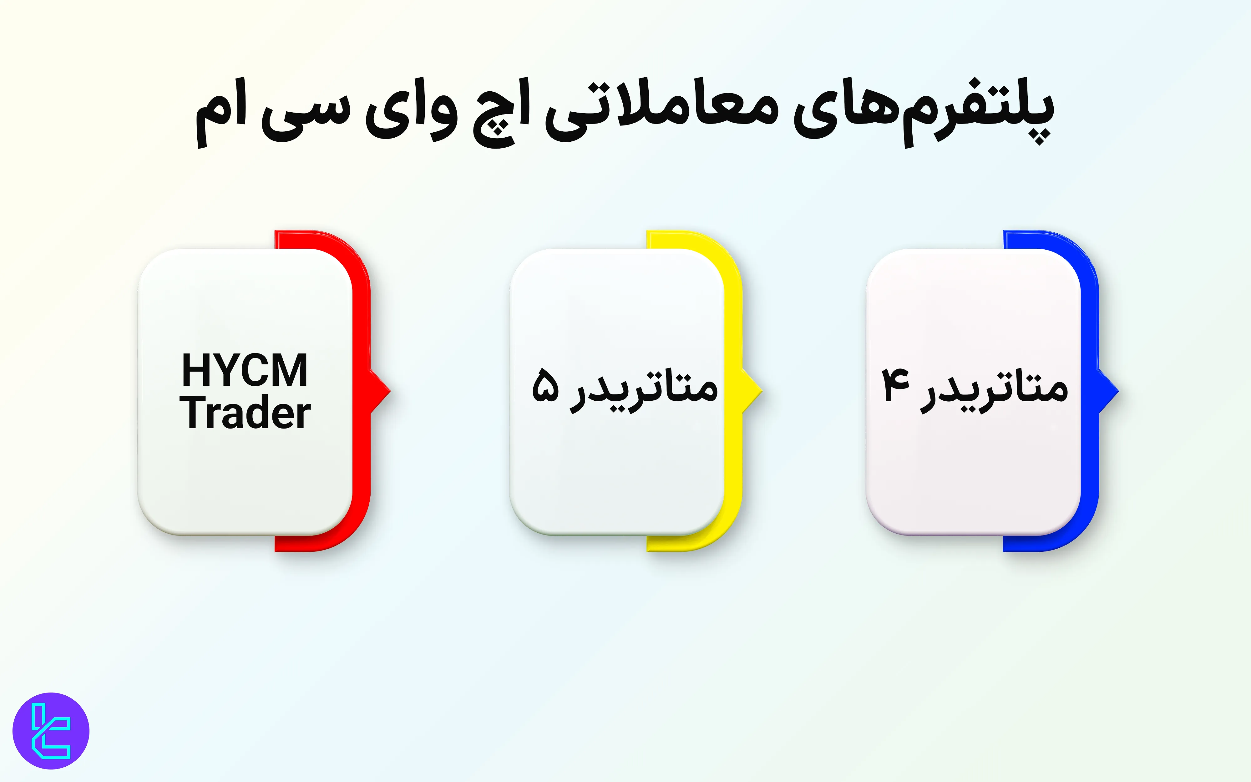 پلتفرمهای معاملاتی HYCM
