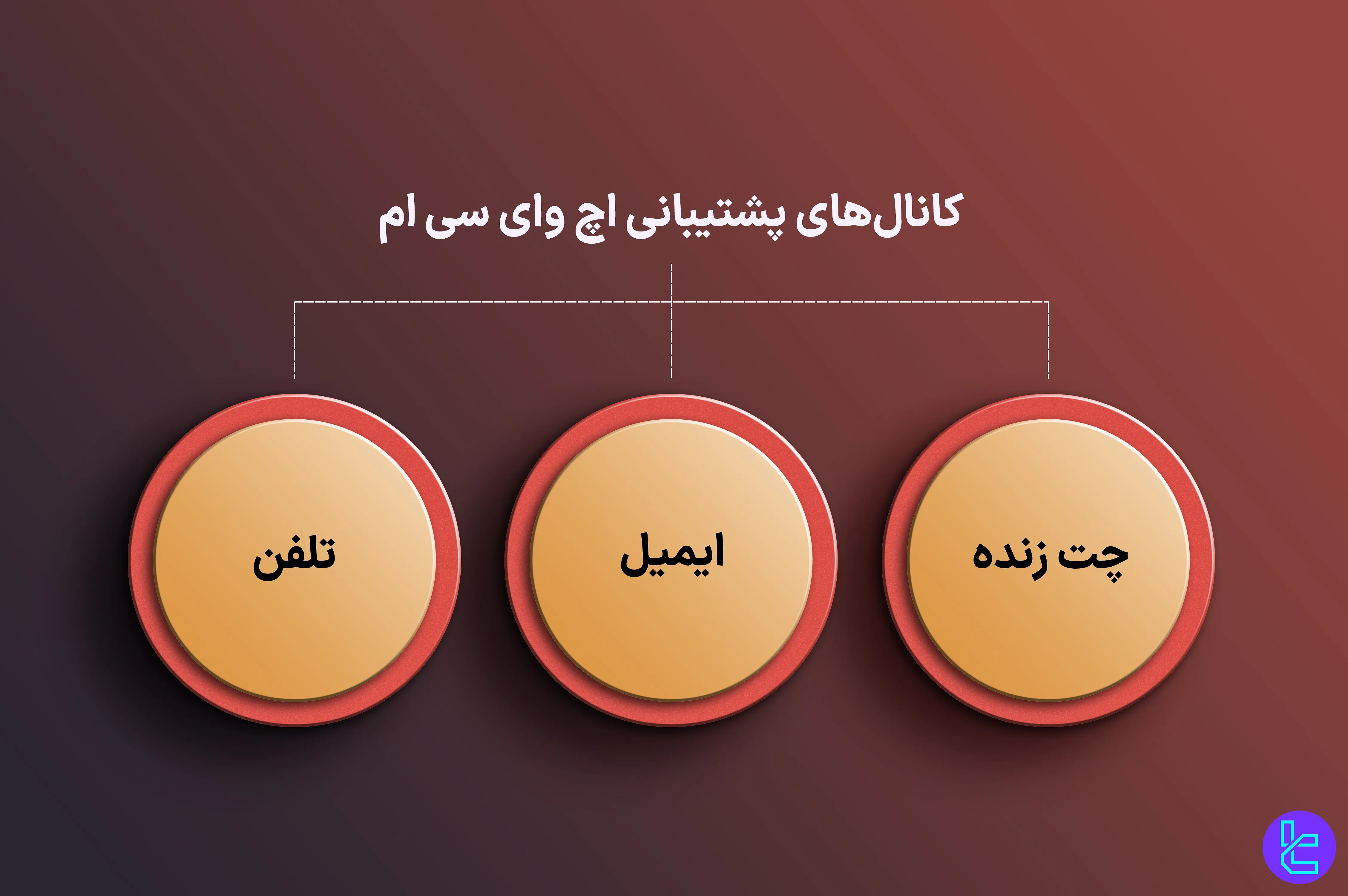 پشتیبانی بروکر HYCM