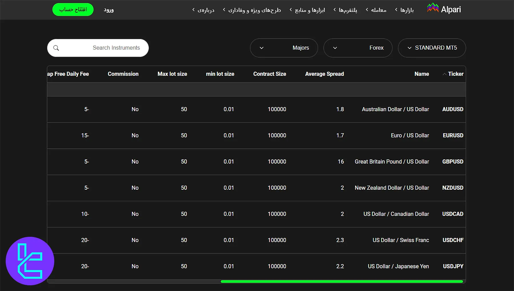 مشخصات قرارداد بروکر آلپاری