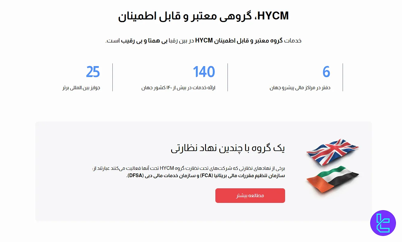 اعتبار بروکر HYCM