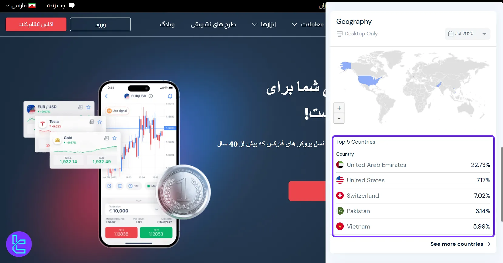 کشور کاربران HYCM