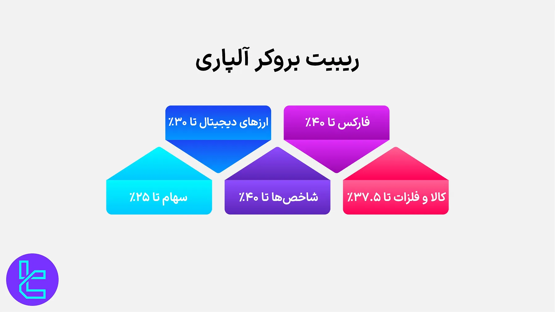 ریبیت بروکر آلپاری