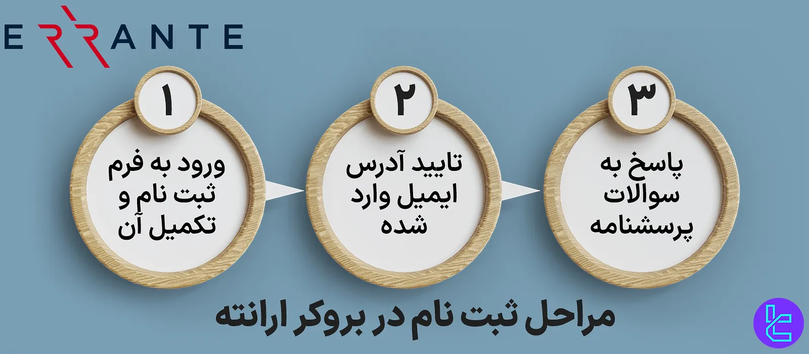 مراحل ثبت نام بروکر ارانته