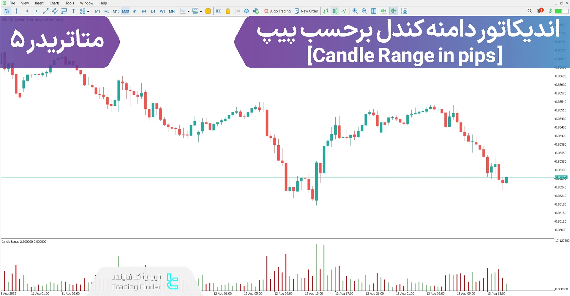 دانلود اندیکاتور دامنه کندل برحسب پیپ (Candle Range in pips) متاتریدر 5 - [تریدینگ فایندر]