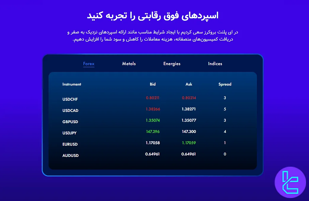 جدول مقایسه اسپرد نمادهای فارکس در بروکر ePlanet