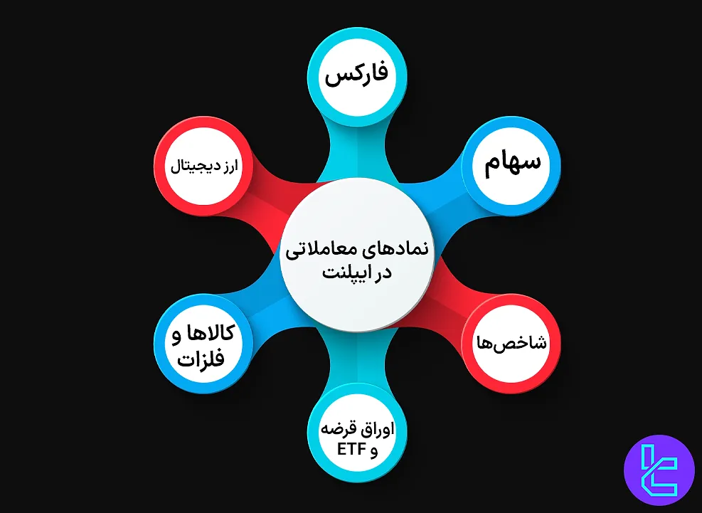 نمادهای معاملاتی در ایپلنت
