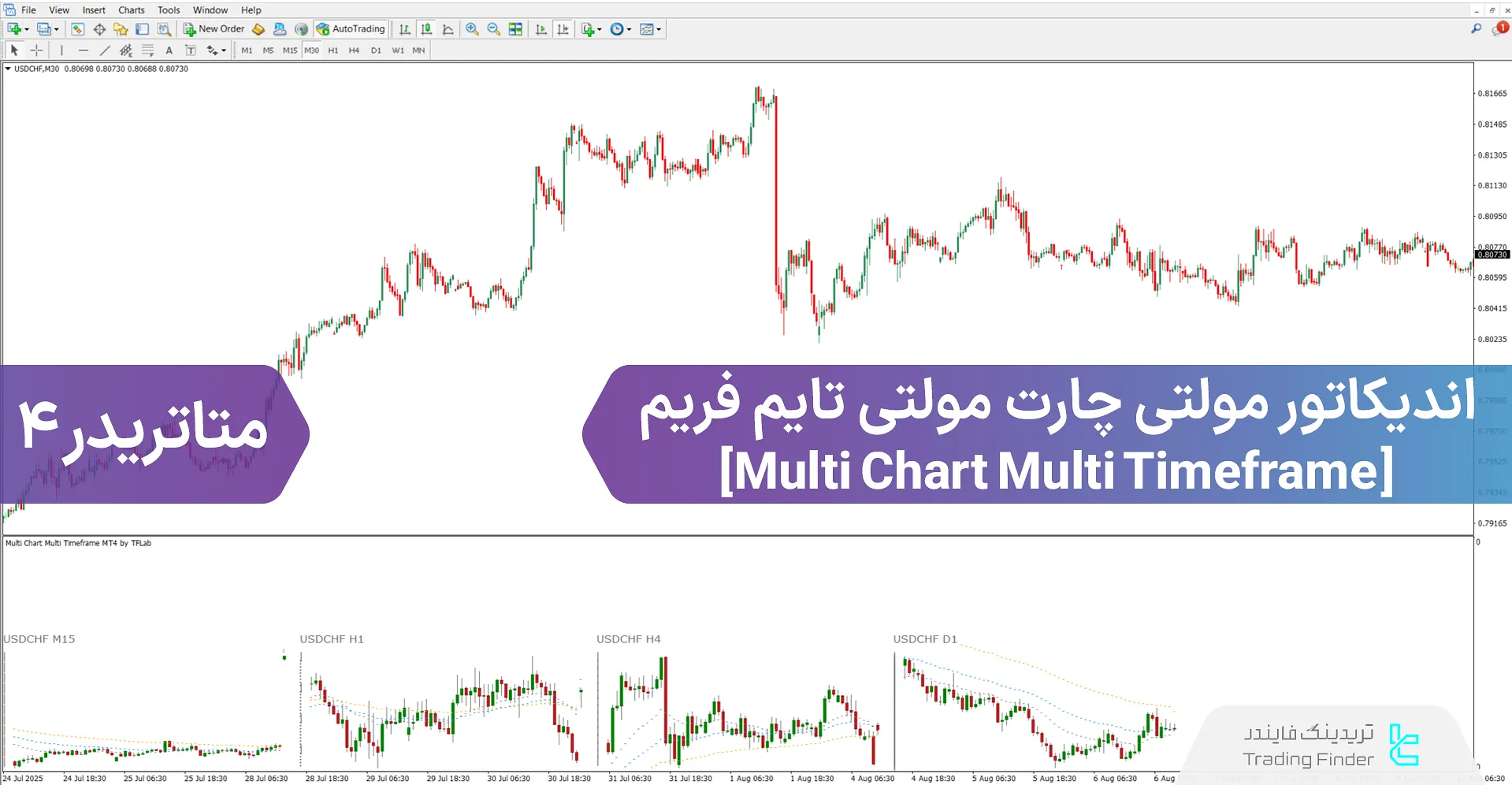 دانلود اندیکاتور مولتی چارت مولتی تایم فریم برای متاتریدر 4 - رایگان