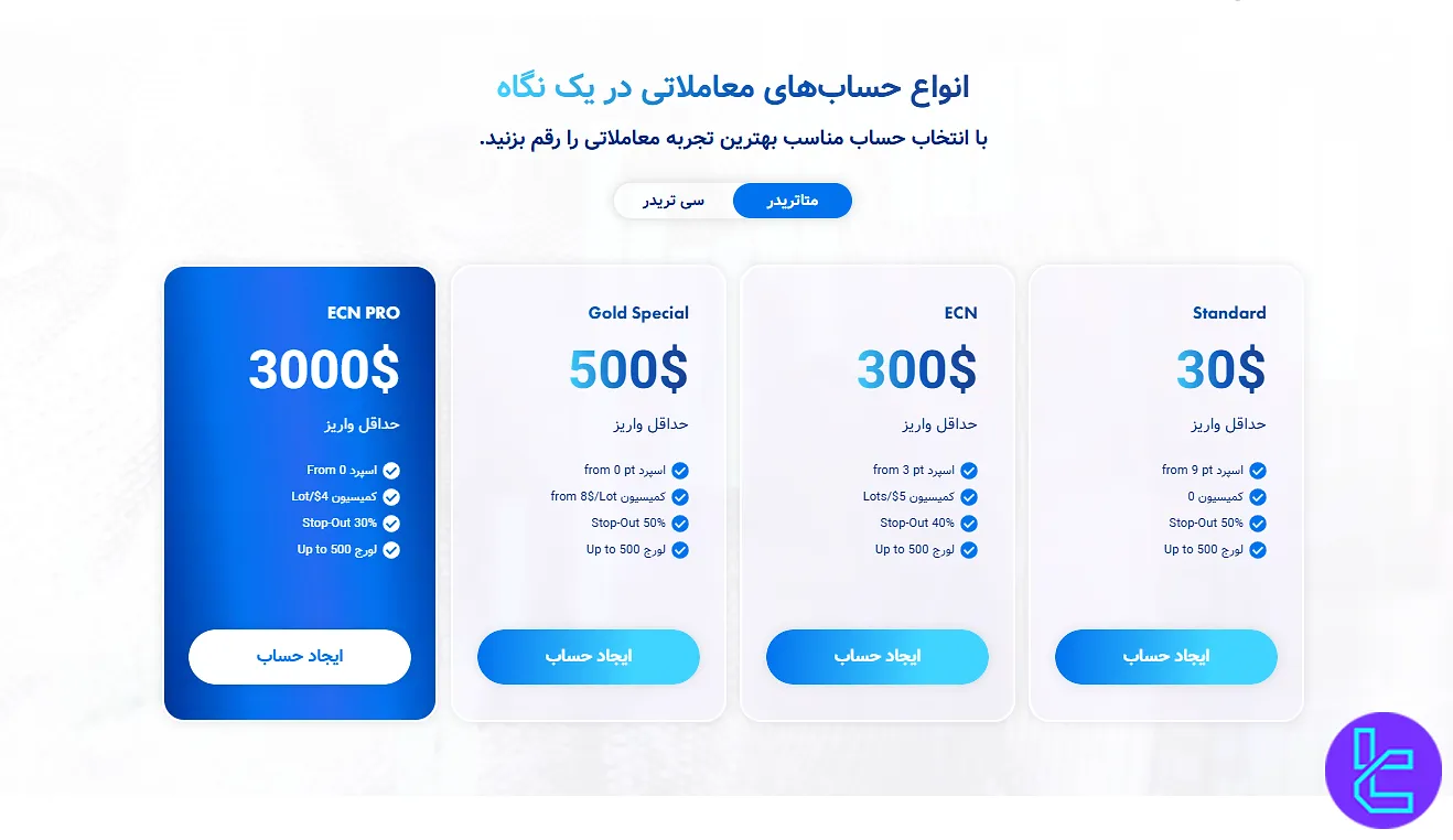 صفحه معرفی انواع حسابهای معاملاتی در بروکر ePlanet