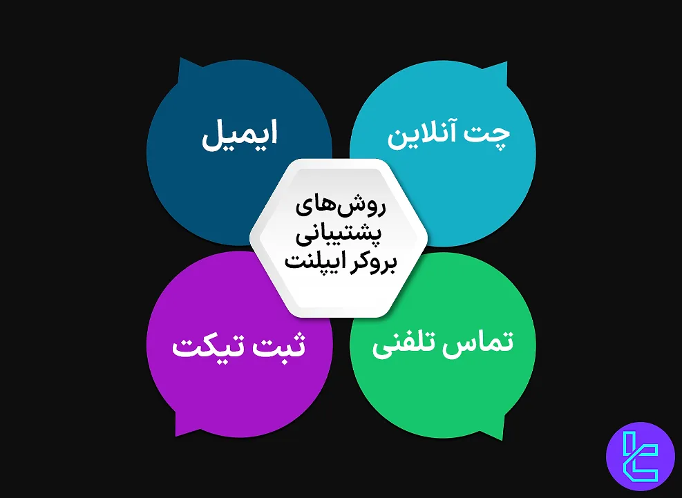 روشهای پشتیبانی بروکر ایپلنت