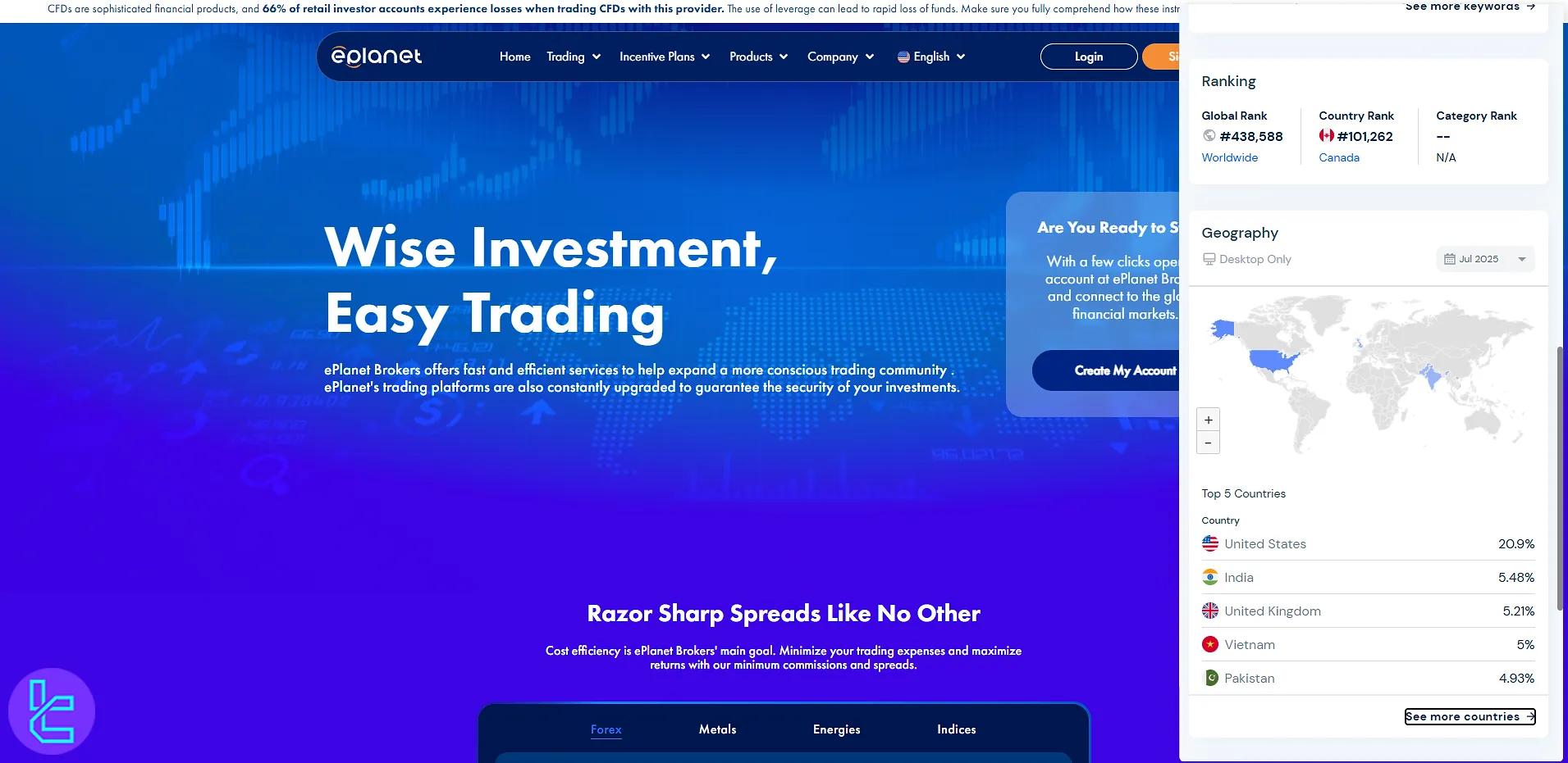 صفحه اصلی وبسایت بروکر ePlanet همراه با آمار رتبه و کاربران