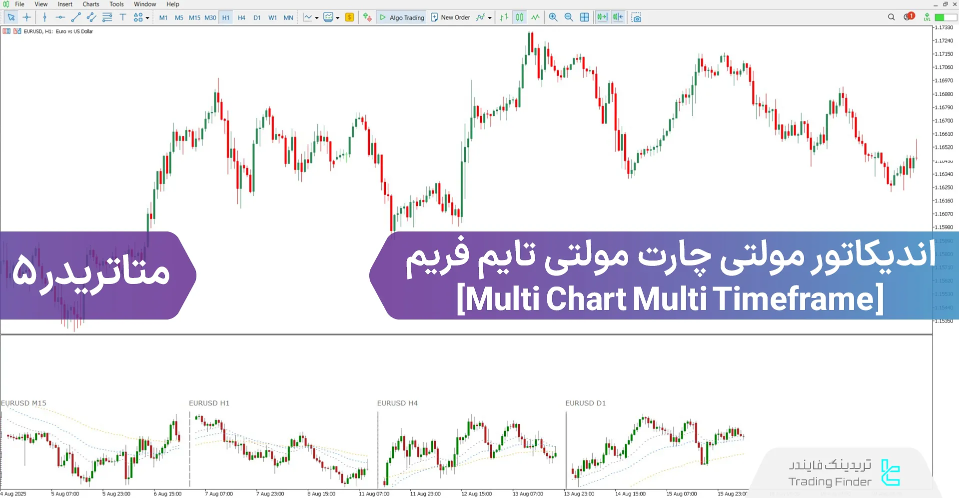 دانلود اندیکاتور مولتی چارت مولتی تایم فریم برای متاتریدر 5 - رایگان