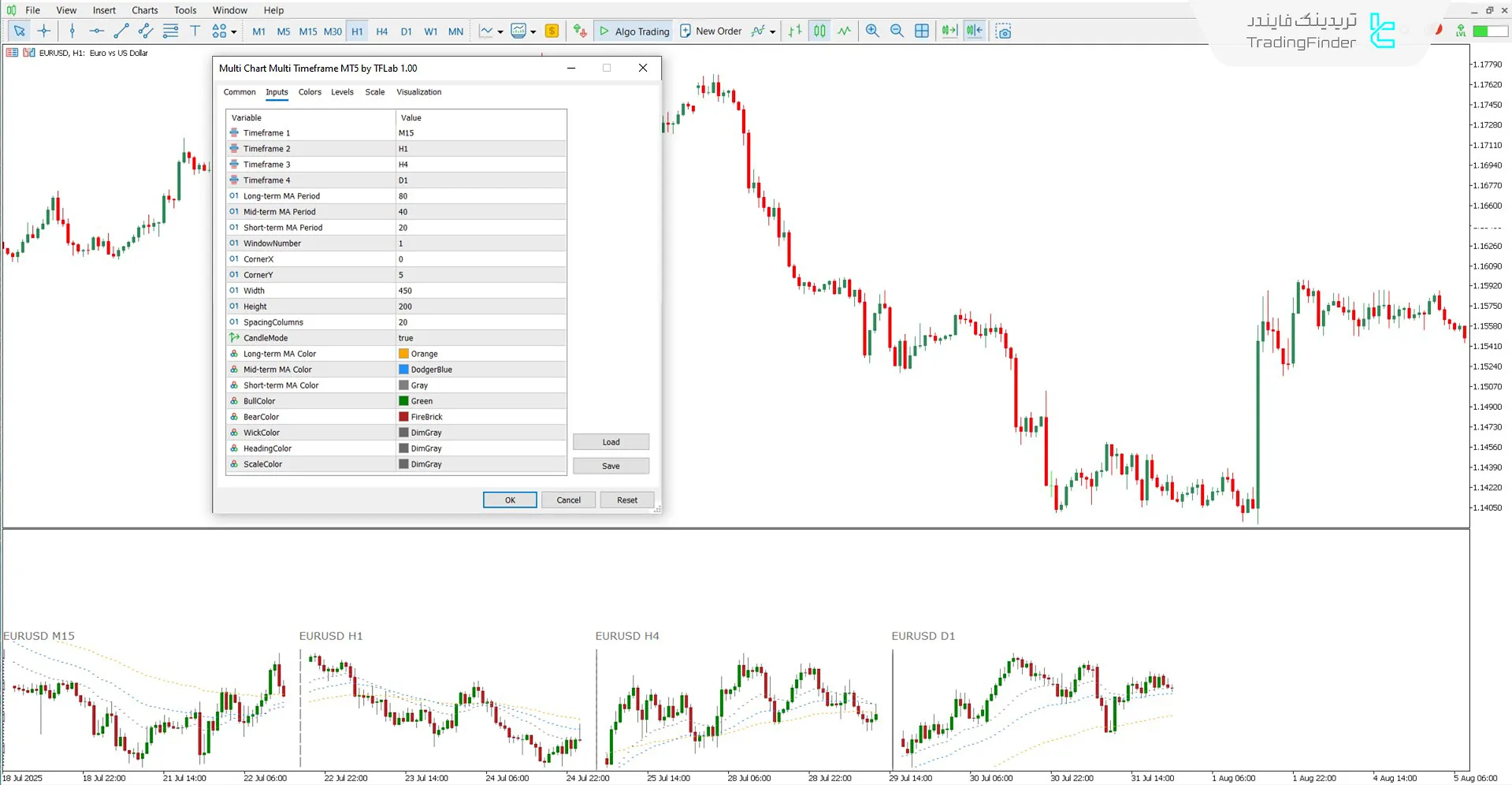 دانلود اندیکاتور مولتی چارت مولتی تایم فریم برای متاتریدر 5 - رایگان 3