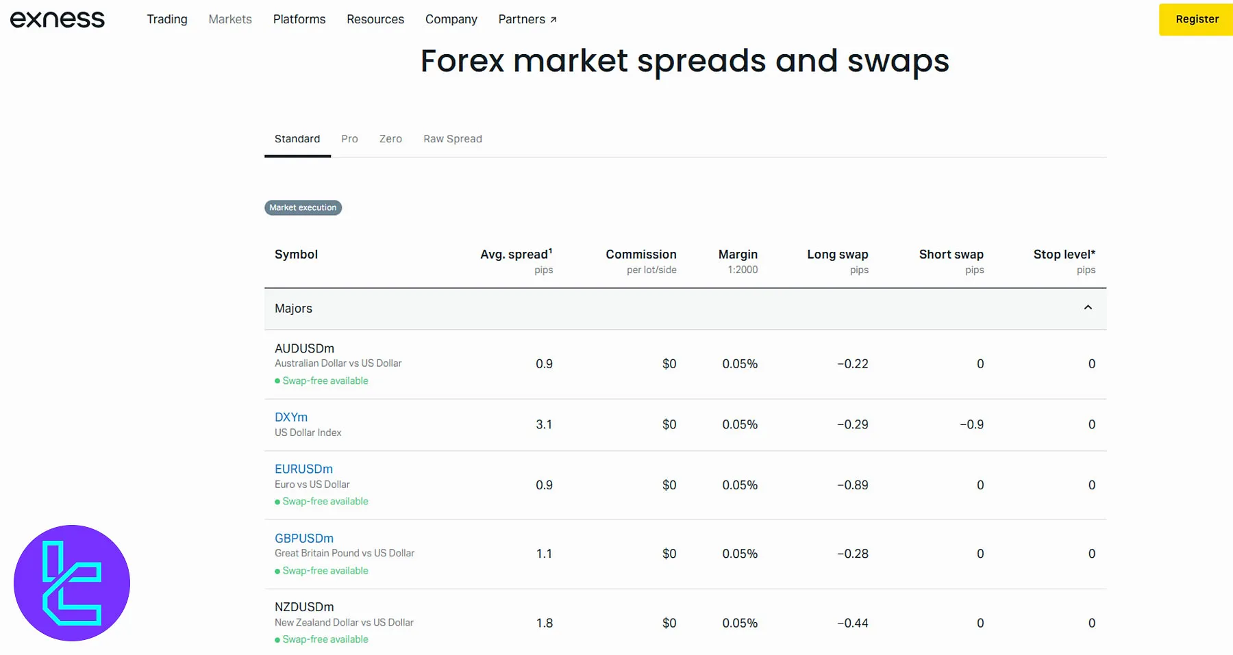 بازار فارکس بروکر اکسنس