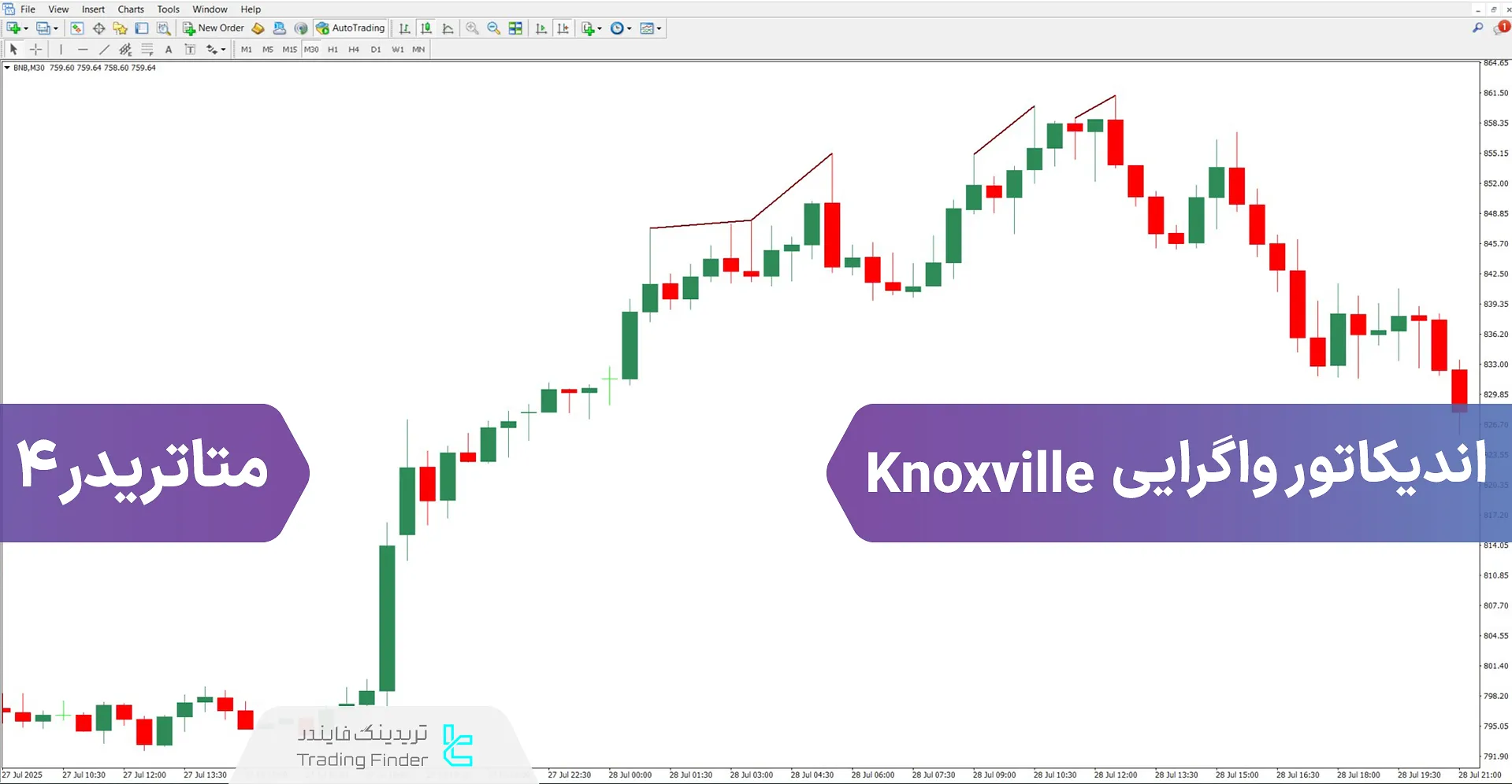 دانلود اندیکاتور واگرایی Knoxville برای متاتریدر 4 – رایگان – [تریدینگ فایندر]