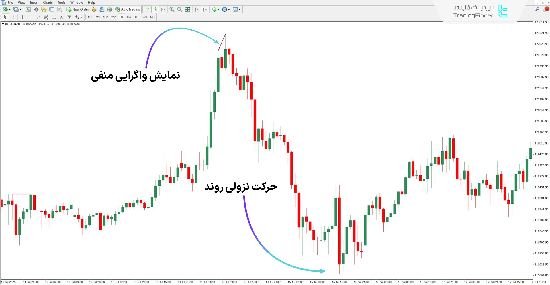 دانلود اندیکاتور واگرایی Knoxville برای متاتریدر 4 – رایگان – [تریدینگ فایندر] 2