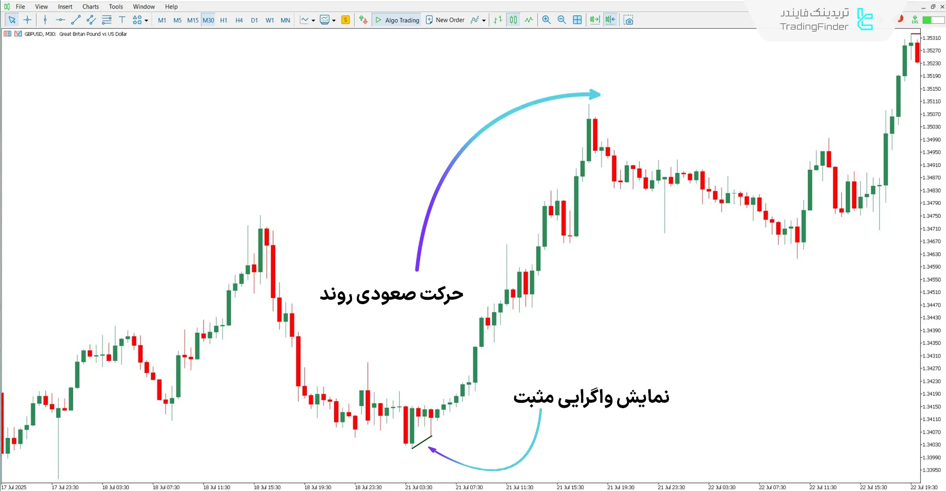 دانلود اندیکاتور واگرایی Knoxville برای متاتریدر 5 - رایگان – [تریدینگ فایندر] 1