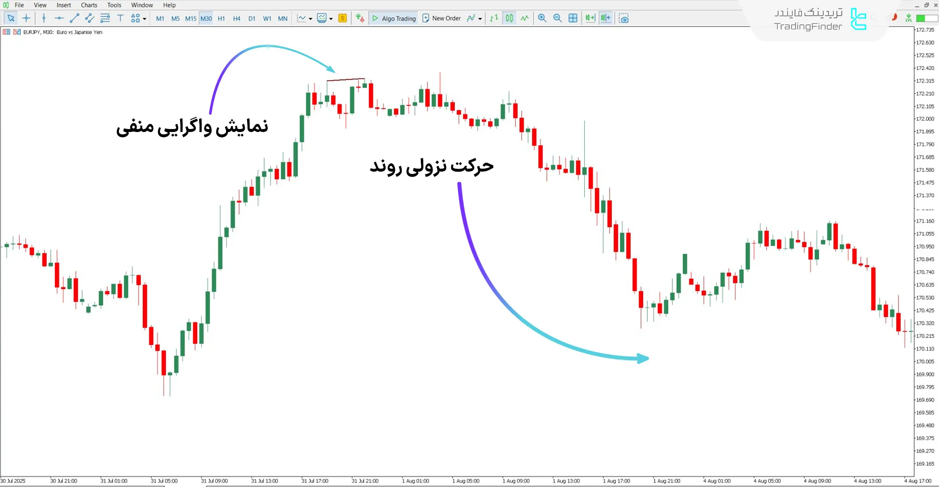 دانلود اندیکاتور واگرایی Knoxville برای متاتریدر 5 - رایگان – [تریدینگ فایندر] 2