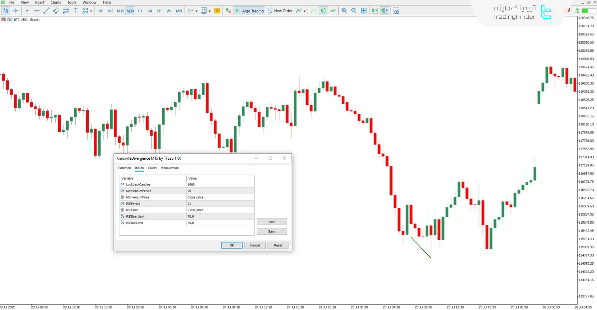 دانلود اندیکاتور واگرایی Knoxville برای متاتریدر 5 - رایگان – [تریدینگ فایندر] 3