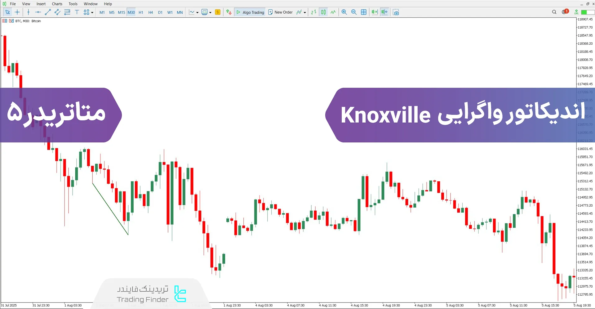 دانلود اندیکاتور واگرایی Knoxville برای متاتریدر 5 - رایگان – [تریدینگ فایندر]