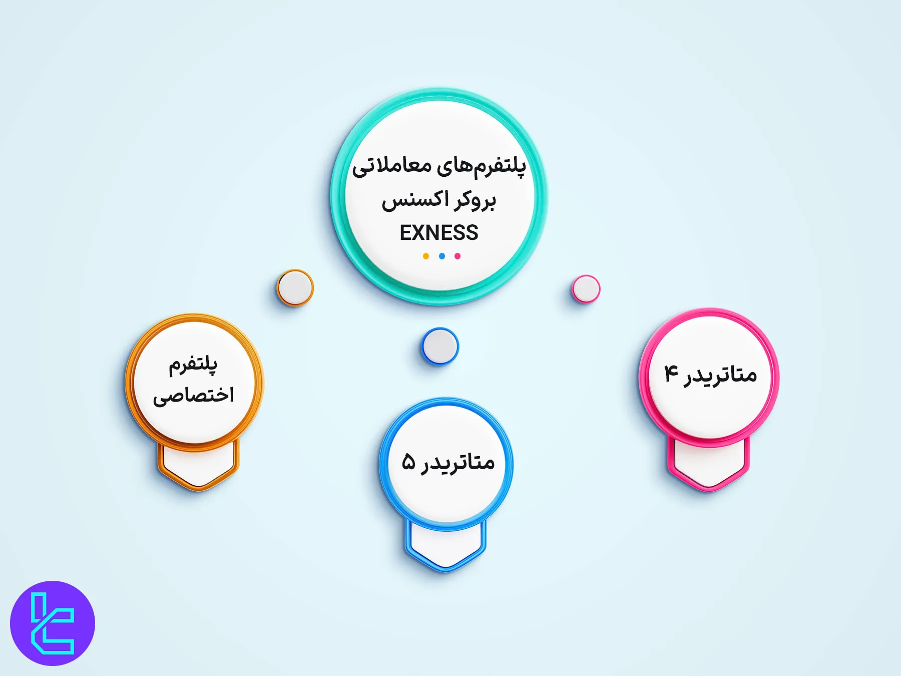 پلتفرمهای معاملاتی بروکر اکسنس