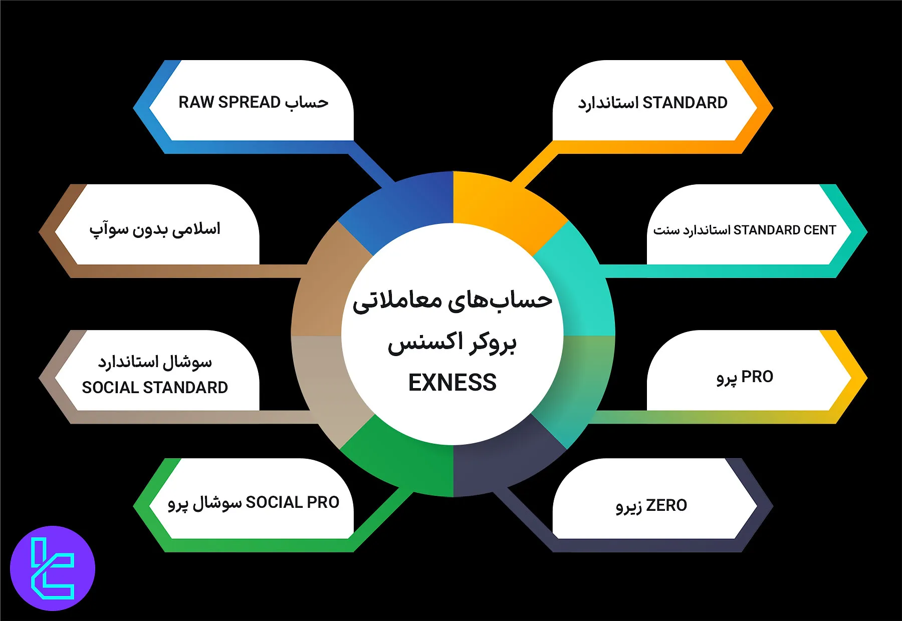 حسابهای معاملاتی بروکر اکسنس