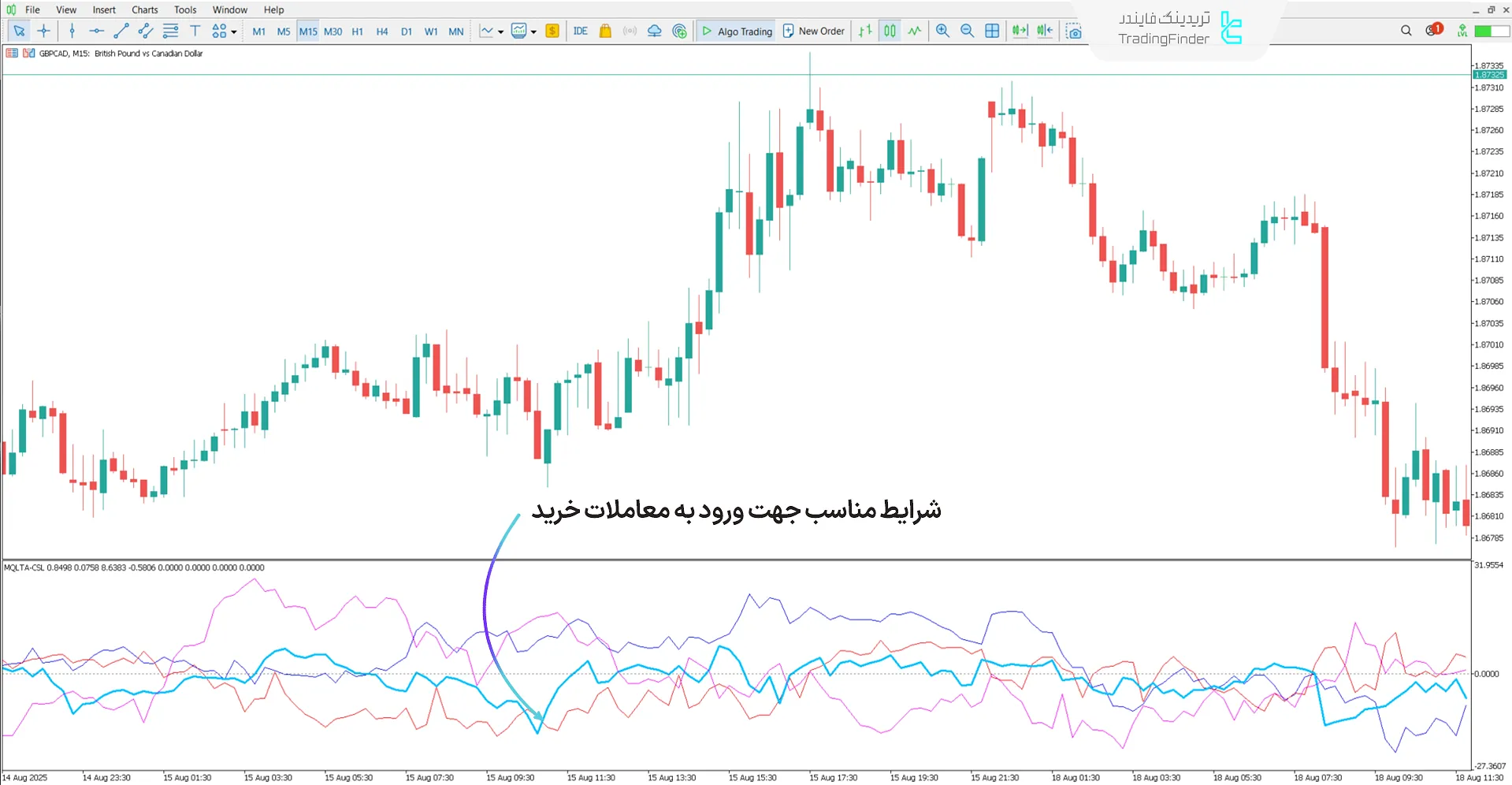 دانلود اندیکاتور قدرت ارز پیشرفته (Advanced Currency Strength) متاتریدر 5 1