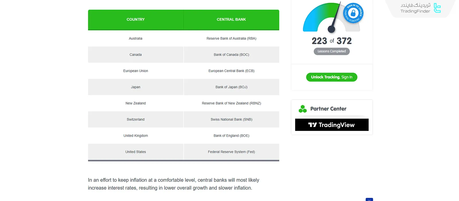 بانکهای مرکزی اصلی