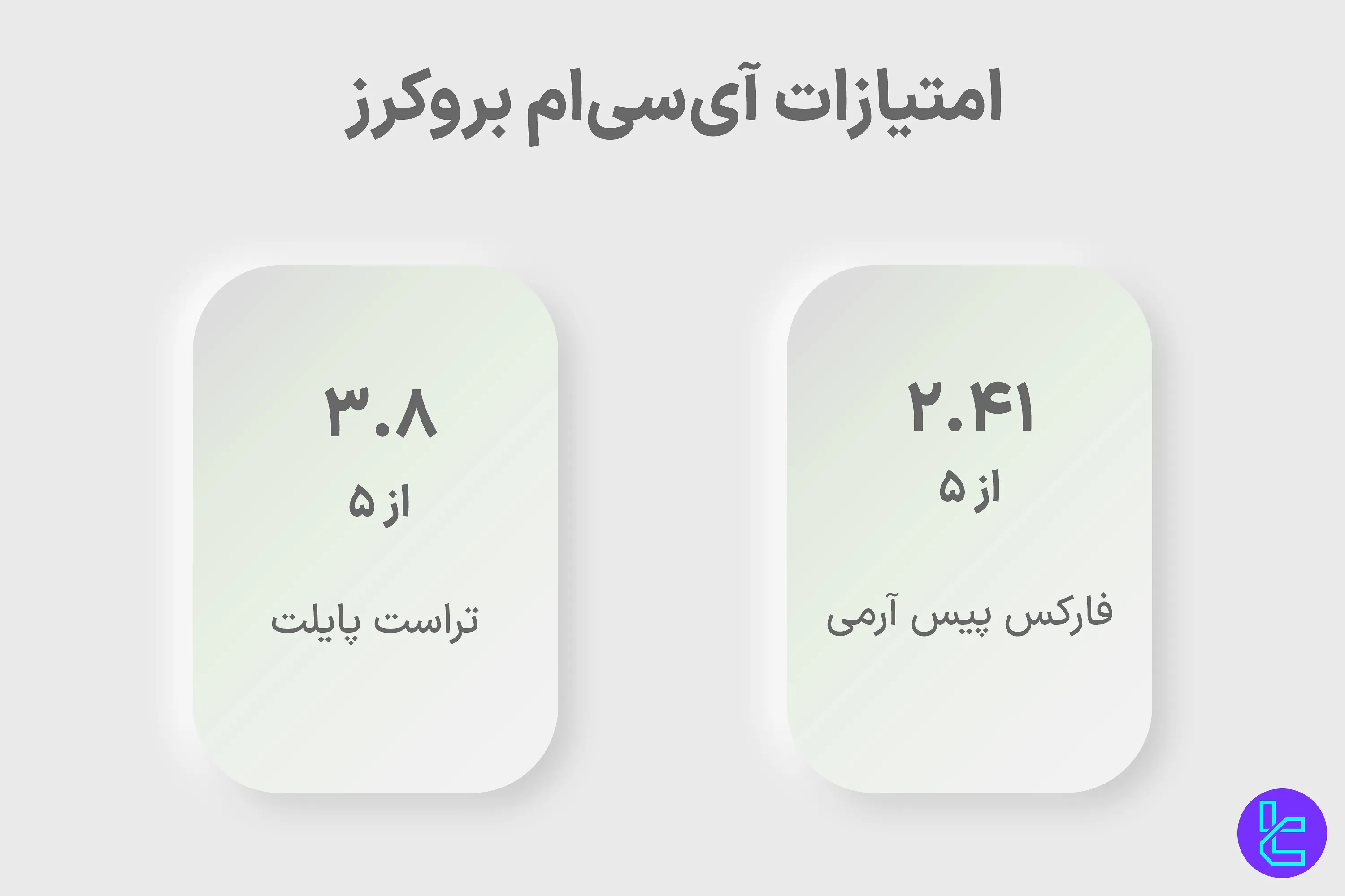امتیازات آیسیام