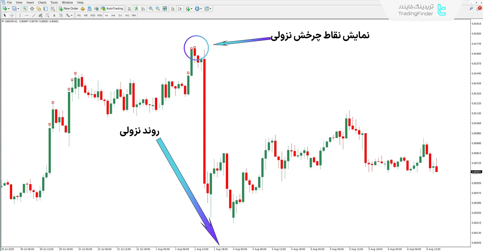 دانلود اندیکاتور Quantum و هشدار برای متاتریدر 4 – رایگان – [تریدینگ فایندر] 2