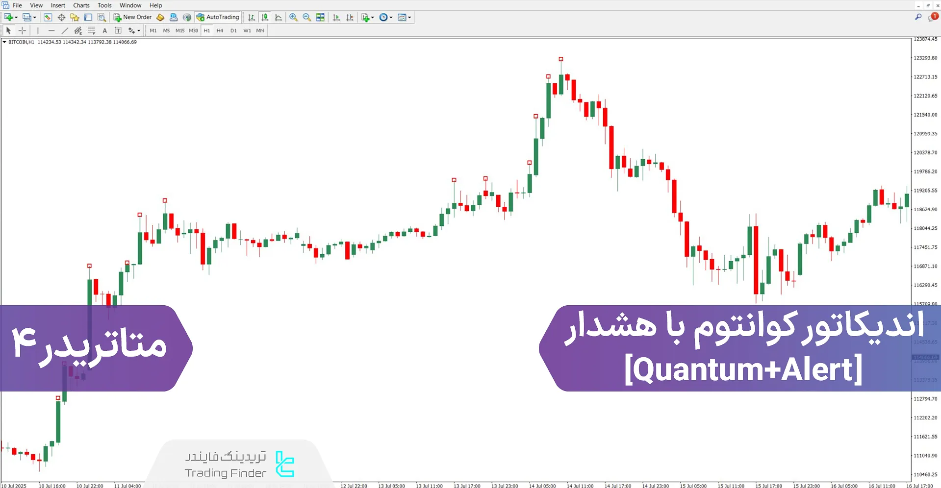 دانلود اندیکاتور Quantum و هشدار برای متاتریدر 4 – رایگان – [تریدینگ فایندر]