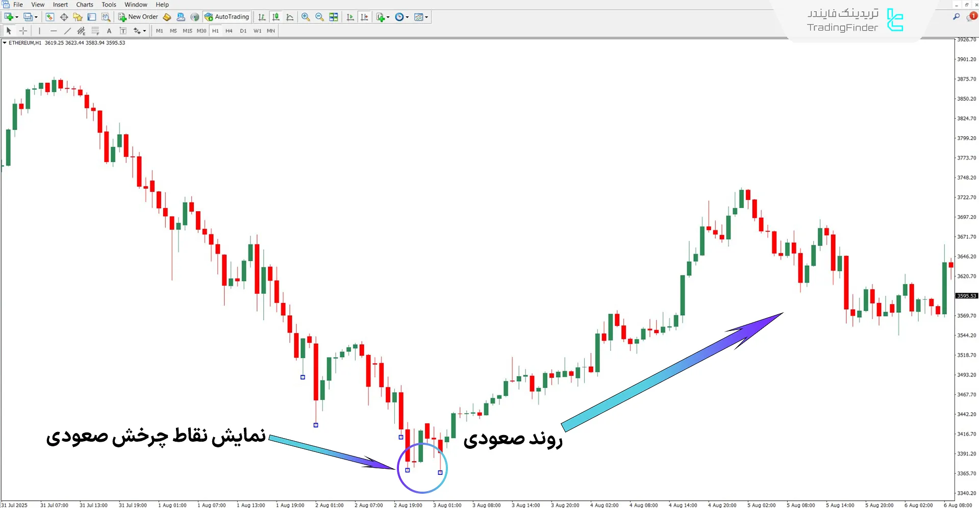 دانلود اندیکاتور Quantum و هشدار برای متاتریدر 4 – رایگان – [تریدینگ فایندر] 1