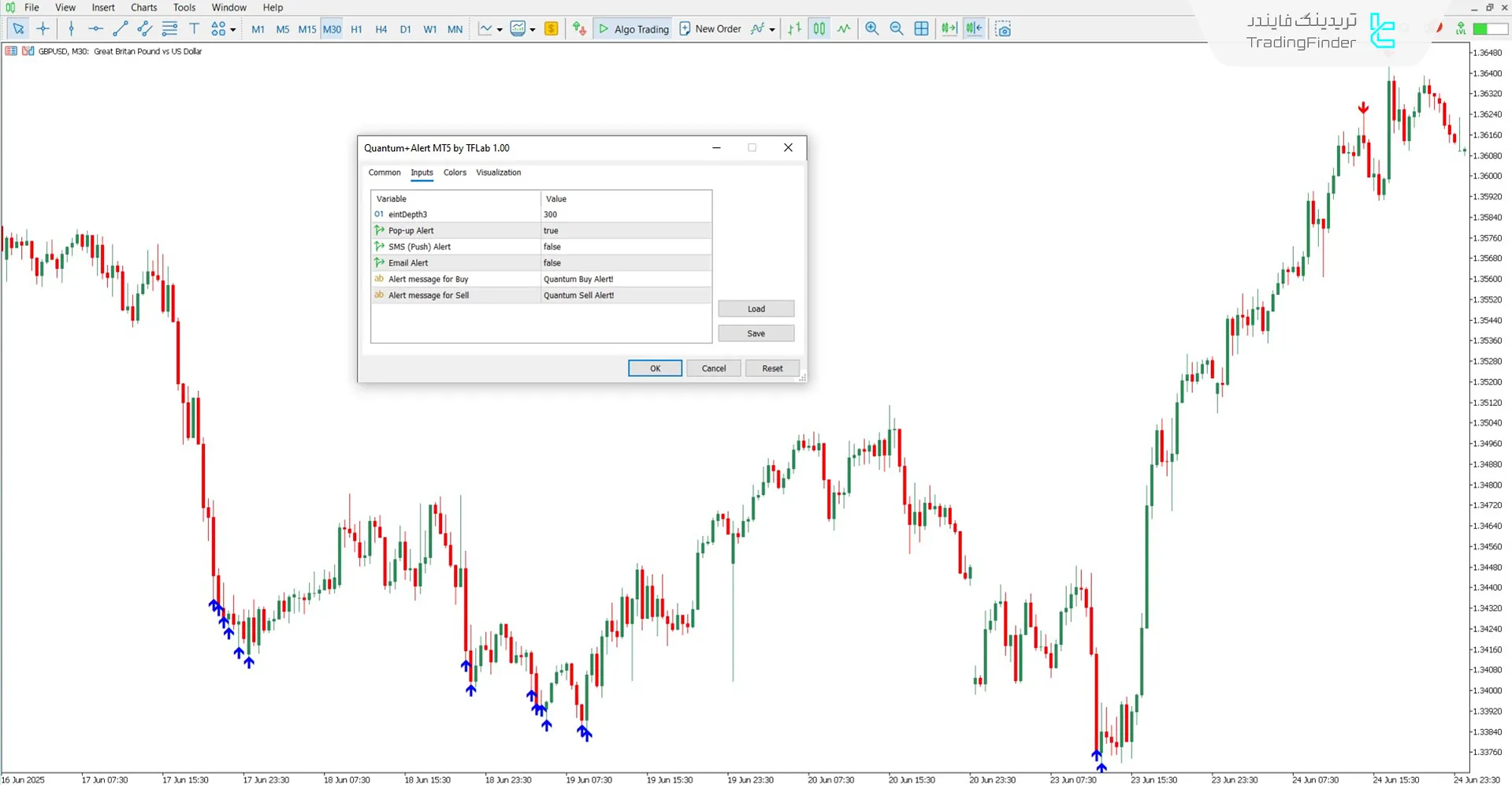 بررسی تنظیمات اندیکاتور کوانتوم با هشدار