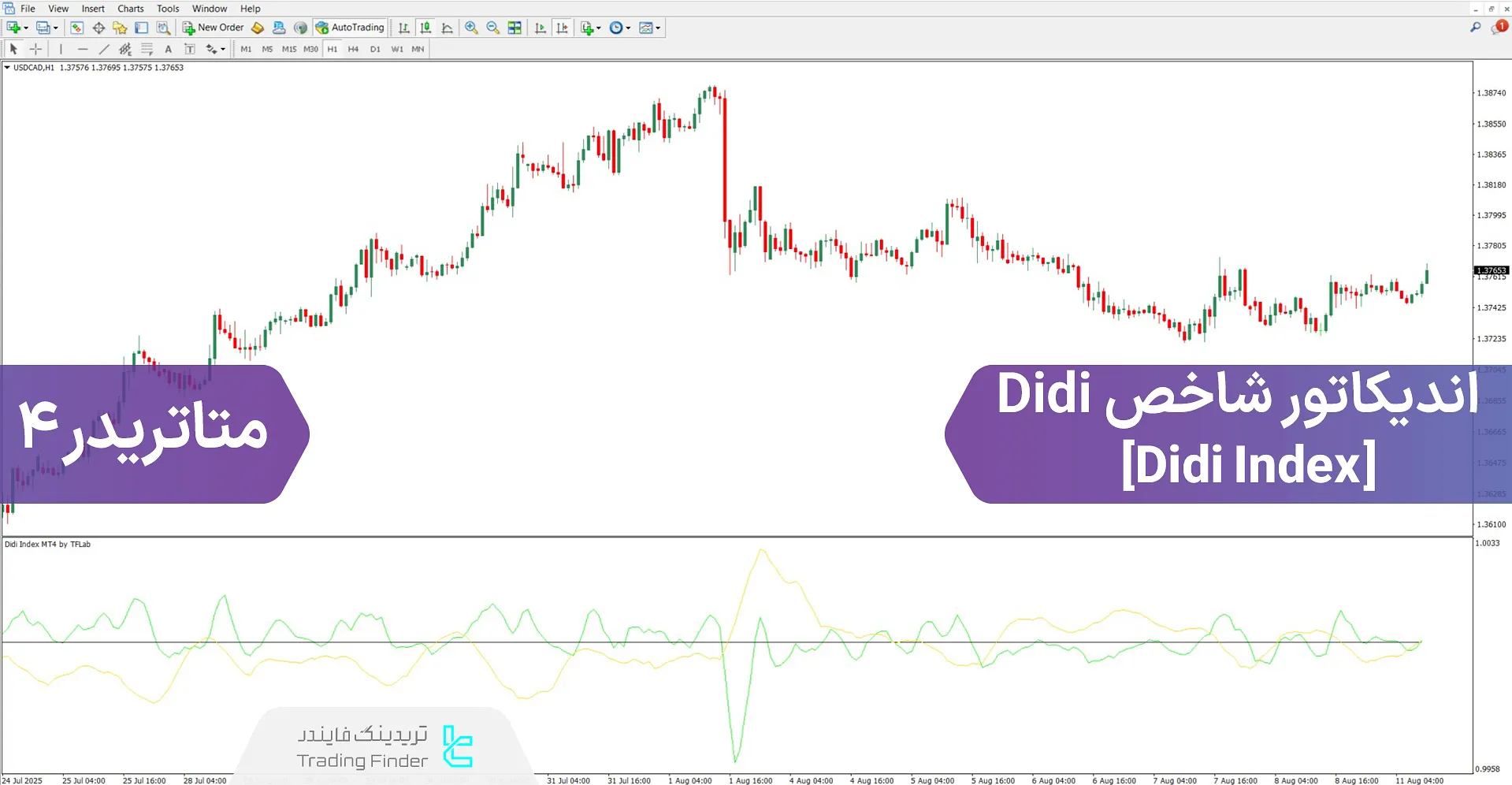 دانلود اندیکاتور شاخص Didi برای متاتریدر 4 – رایگان – [تریدینگ فایندر]