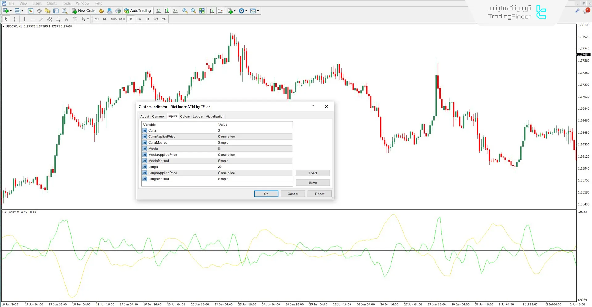 موارد تنظیمات اندیکاتور شاخص Didi