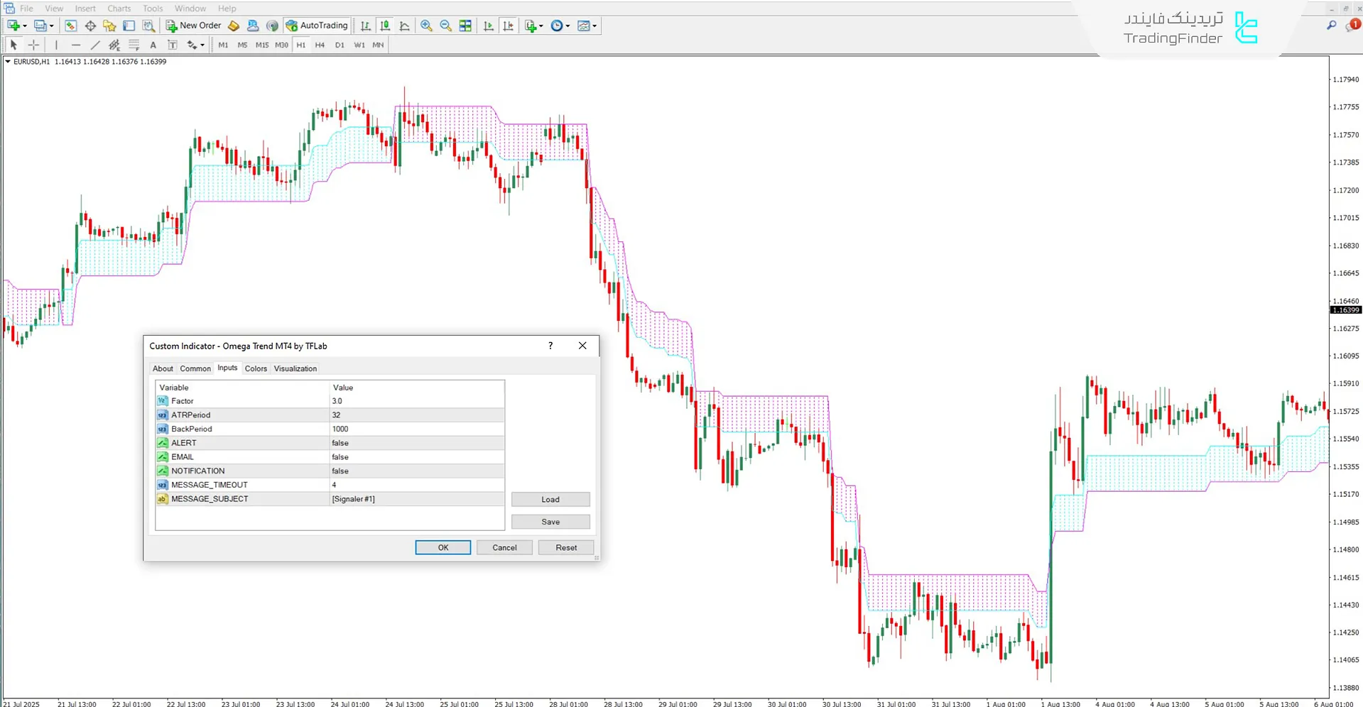 دانلود اندیکاتور روند امگا (Omega Trend) برای متاتریدر 4 - رایگان 3