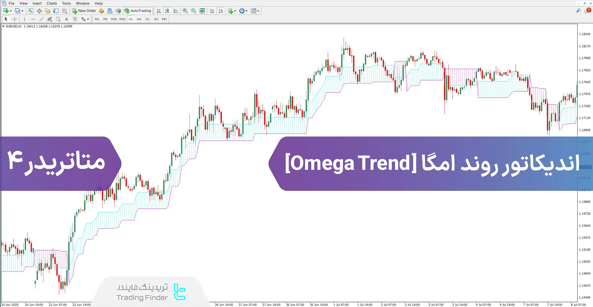 دانلود اندیکاتور روند امگا (Omega Trend) برای متاتریدر 4 - رایگان
