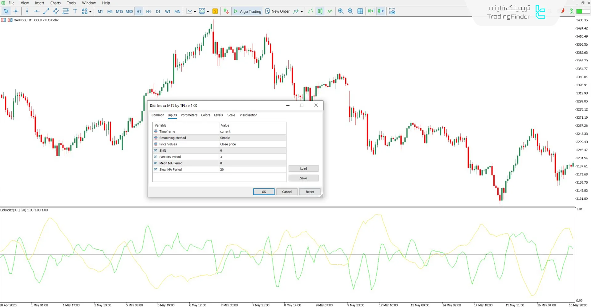 بخش مربوط به تنظیمات اندیکاتور شاخص Didi
