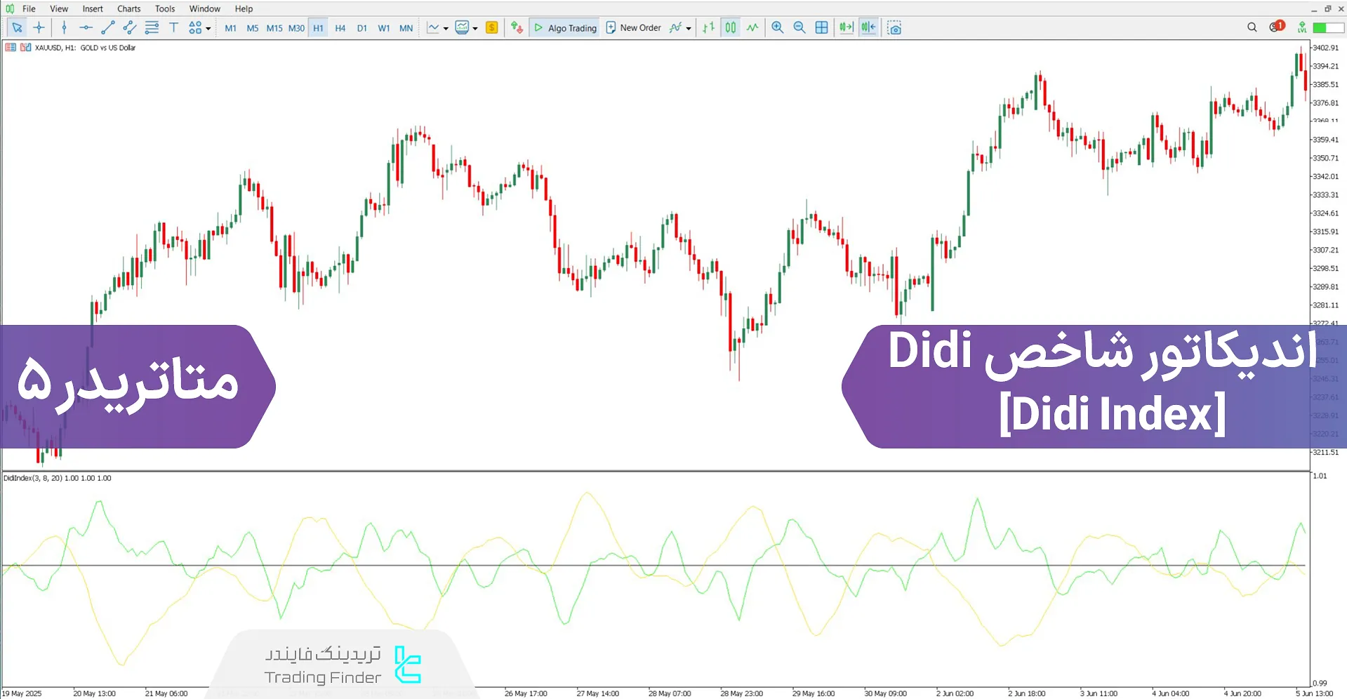 دانلود اندیکاتور شاخص Didi برای متاتریدر 5 - رایگان – [تریدینگ فایندر]