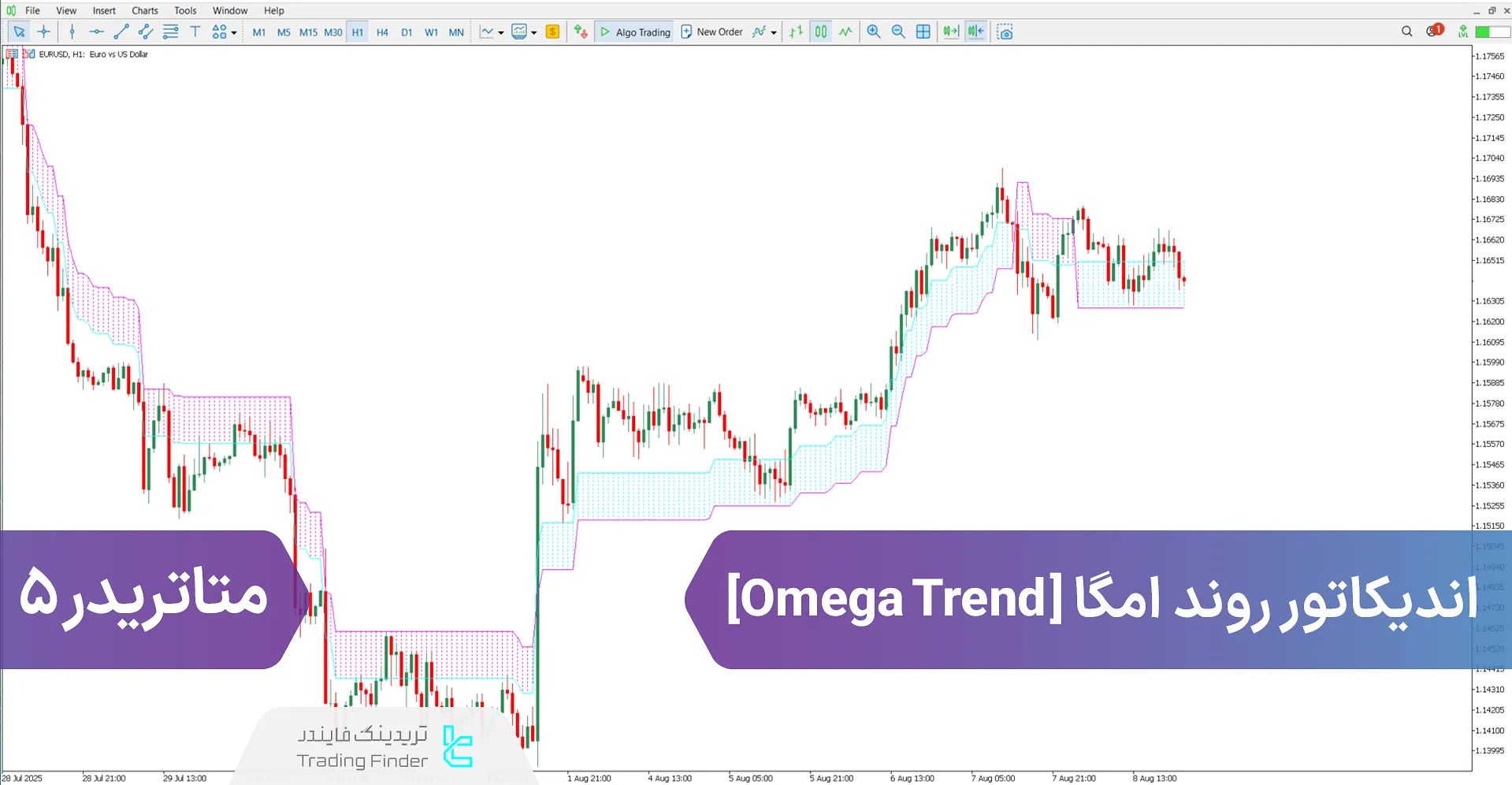 دانلود اندیکاتور روند امگا (Omega Trend) برای متاتریدر 5 - رایگان