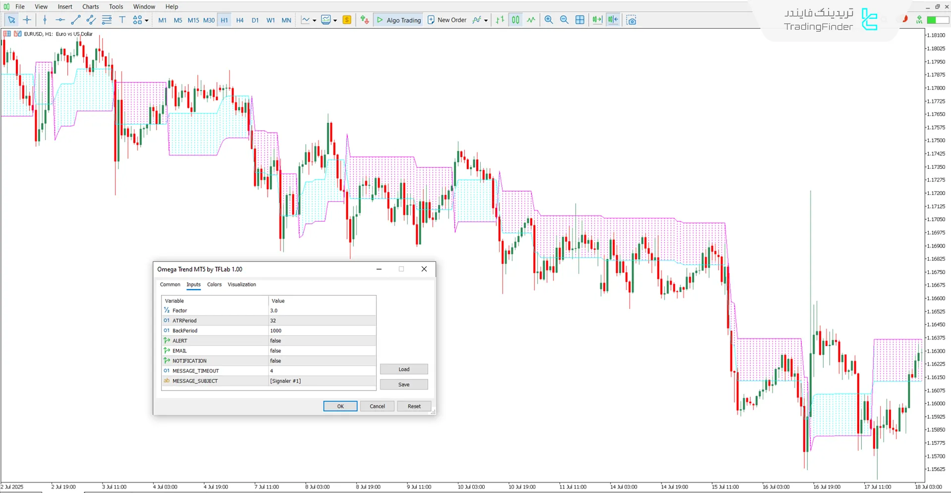 دانلود اندیکاتور روند امگا (Omega Trend) برای متاتریدر 5 - رایگان 3