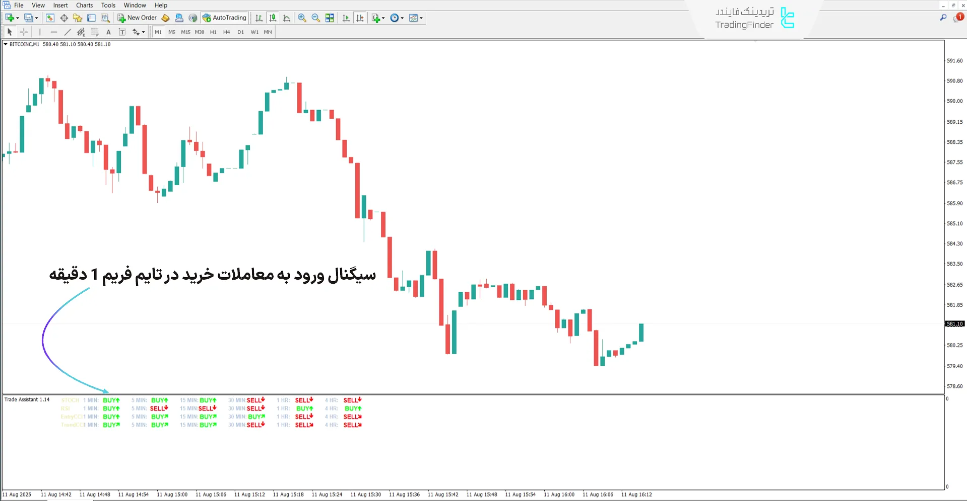 دانلود اندیکاتور دستیار ترید (Trade Assistant) در متاتریدر 4 - [تریدینگ فایندر] 1