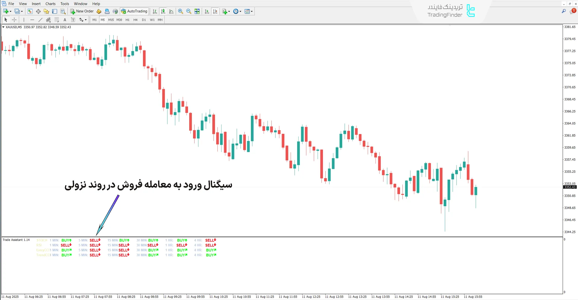 دانلود اندیکاتور دستیار ترید (Trade Assistant) در متاتریدر 4 - [تریدینگ فایندر] 2