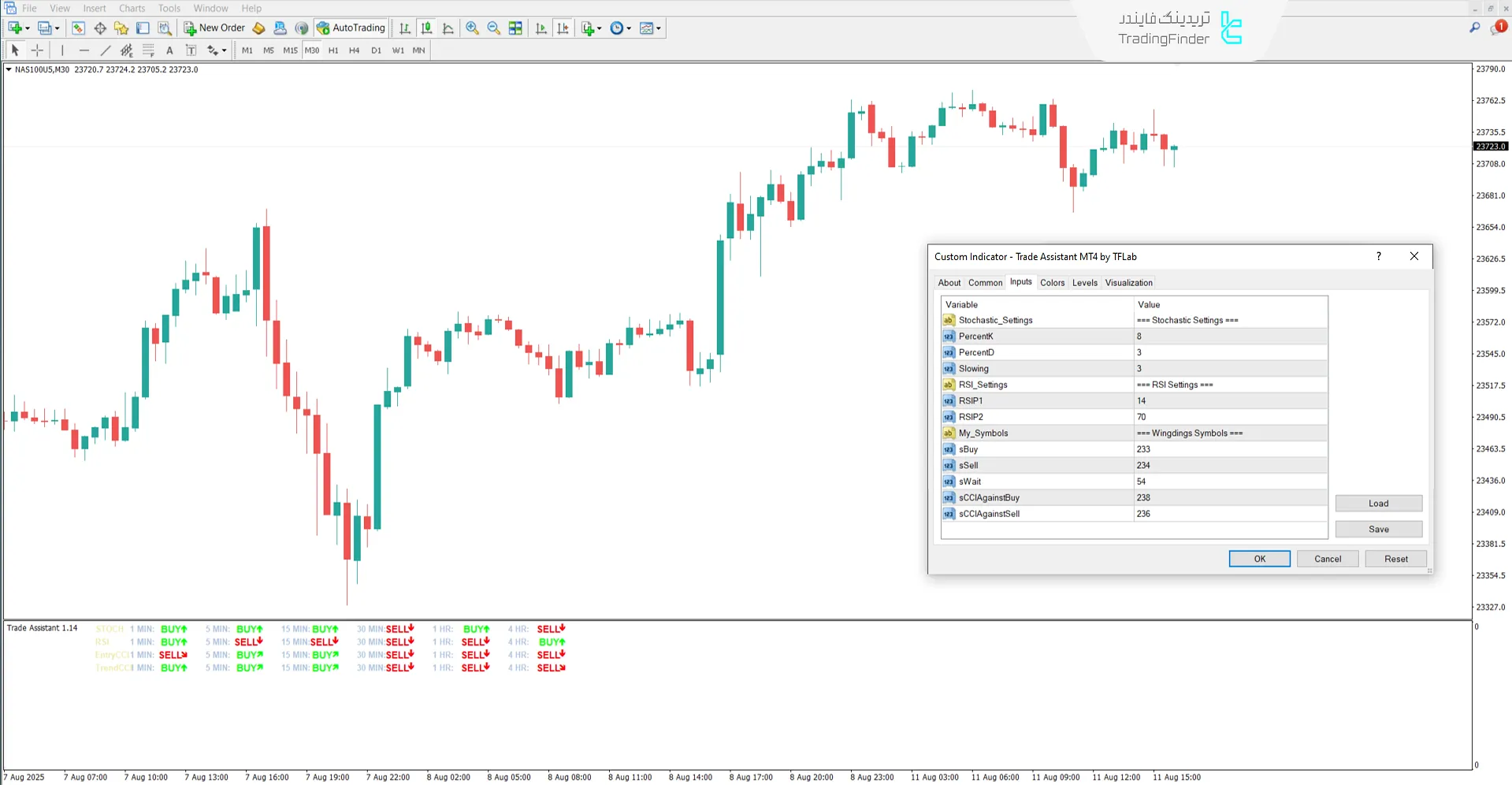 دانلود اندیکاتور دستیار ترید (Trade Assistant) در متاتریدر 4 - [تریدینگ فایندر] 3