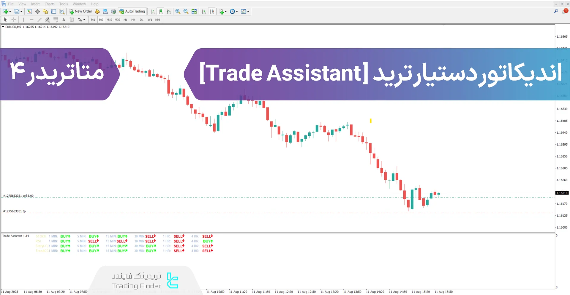 دانلود اندیکاتور دستیار ترید (Trade Assistant) در متاتریدر 4 - [تریدینگ فایندر]
